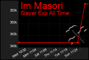 Total Graph of Im Masori