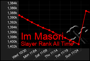 Total Graph of Im Masori