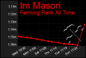 Total Graph of Im Masori