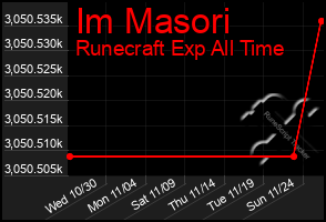 Total Graph of Im Masori