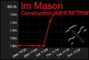 Total Graph of Im Masori