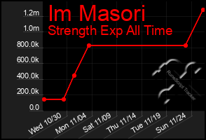 Total Graph of Im Masori