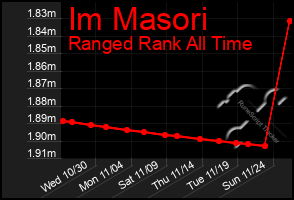 Total Graph of Im Masori