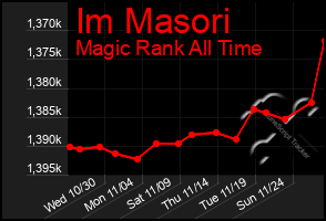 Total Graph of Im Masori