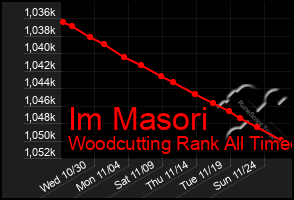 Total Graph of Im Masori