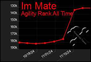 Total Graph of Im Mate