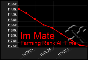 Total Graph of Im Mate