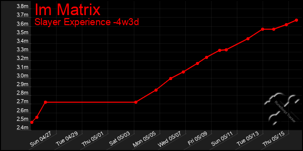 Last 31 Days Graph of Im Matrix