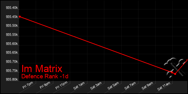 Last 24 Hours Graph of Im Matrix