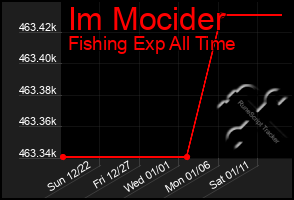 Total Graph of Im Mocider