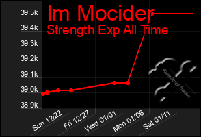 Total Graph of Im Mocider