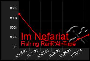 Total Graph of Im Nefariat