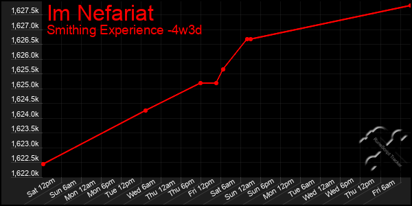 Last 31 Days Graph of Im Nefariat