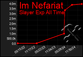 Total Graph of Im Nefariat