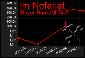 Total Graph of Im Nefariat