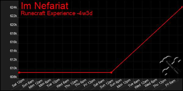 Last 31 Days Graph of Im Nefariat