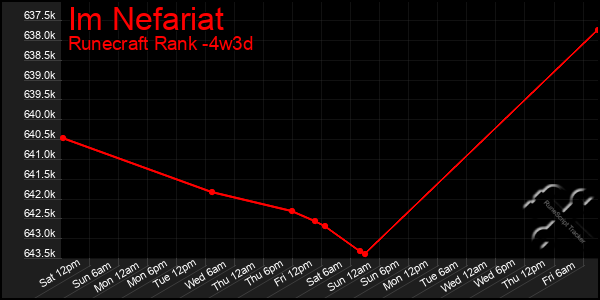 Last 31 Days Graph of Im Nefariat
