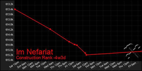Last 31 Days Graph of Im Nefariat