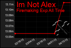 Total Graph of Im Not Alex