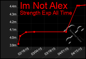 Total Graph of Im Not Alex