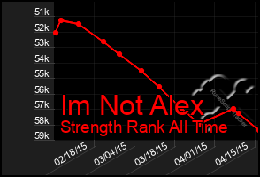 Total Graph of Im Not Alex