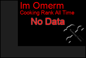 Total Graph of Im Omerm