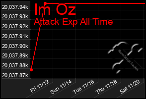 Total Graph of Im Oz