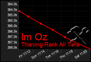 Total Graph of Im Oz