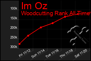 Total Graph of Im Oz