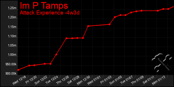 Last 31 Days Graph of Im P Tamps