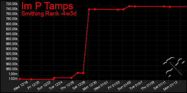 Last 31 Days Graph of Im P Tamps