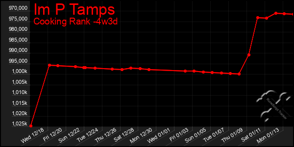 Last 31 Days Graph of Im P Tamps