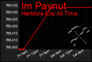 Total Graph of Im Paynut