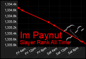 Total Graph of Im Paynut