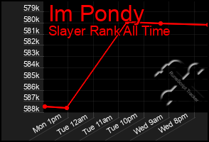 Total Graph of Im Pondy