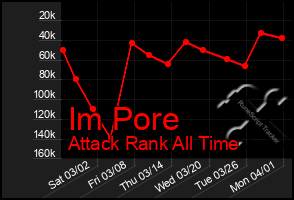 Total Graph of Im Pore