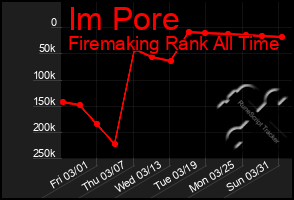 Total Graph of Im Pore