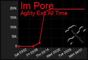 Total Graph of Im Pore