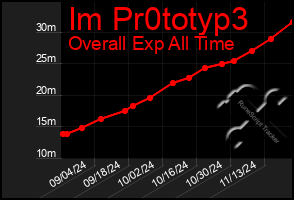 Total Graph of Im Pr0totyp3