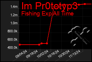 Total Graph of Im Pr0totyp3