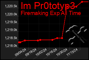 Total Graph of Im Pr0totyp3