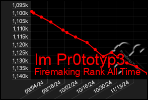 Total Graph of Im Pr0totyp3