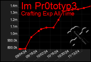 Total Graph of Im Pr0totyp3