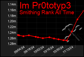 Total Graph of Im Pr0totyp3