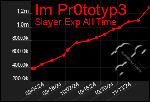 Total Graph of Im Pr0totyp3