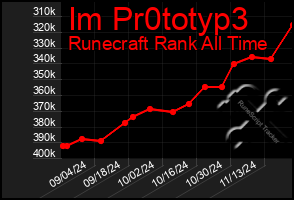 Total Graph of Im Pr0totyp3