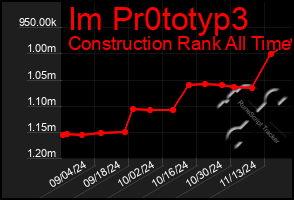 Total Graph of Im Pr0totyp3