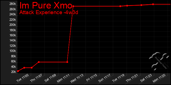 Last 31 Days Graph of Im Pure Xmo