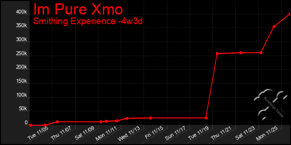 Last 31 Days Graph of Im Pure Xmo