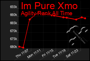 Total Graph of Im Pure Xmo